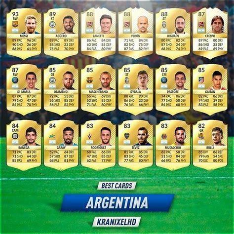 Estos Son Los Mejores Jugadores De Argentina En Fifa Foci Hot Sex Picture