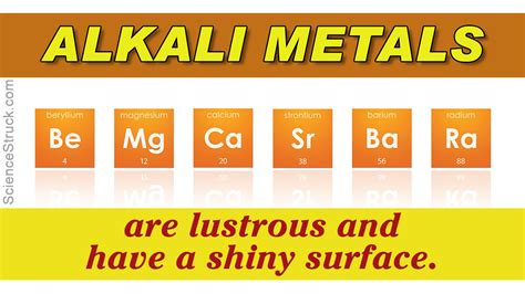 Alkali Metals Periodic Table Located | Awesome Home