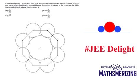 Jee Delight Circles Radius Of A Sphere Touching Spheres Of Radius