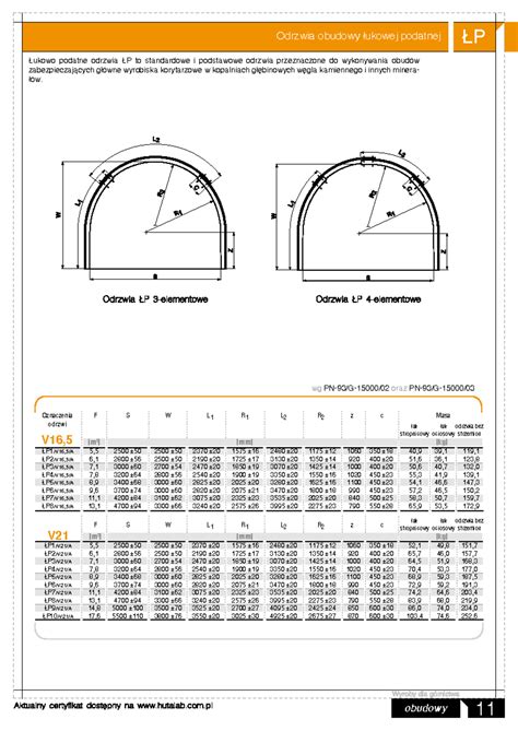 Katalog Obudow Wgig Odrzwia Obudowy Ukowej Podatnej P P G