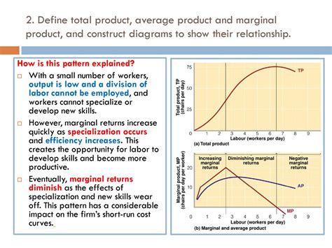 1 Distinguish Between The Short Run And Long Run In The Context Of Production Ppt Download