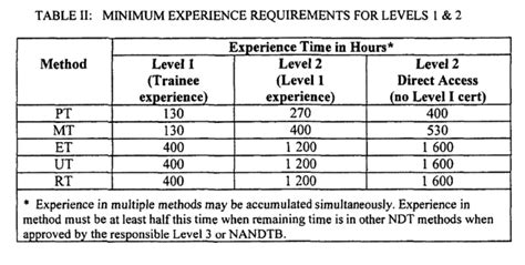 Quick Guide To Nas World Of Ndt