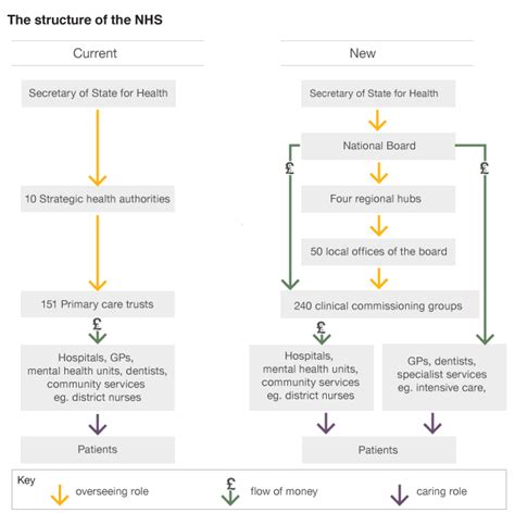 Flow Chart Help Me Investigate Health