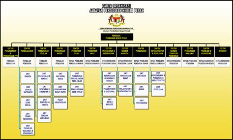 Kpm Jabatan Pendidikan Negeri