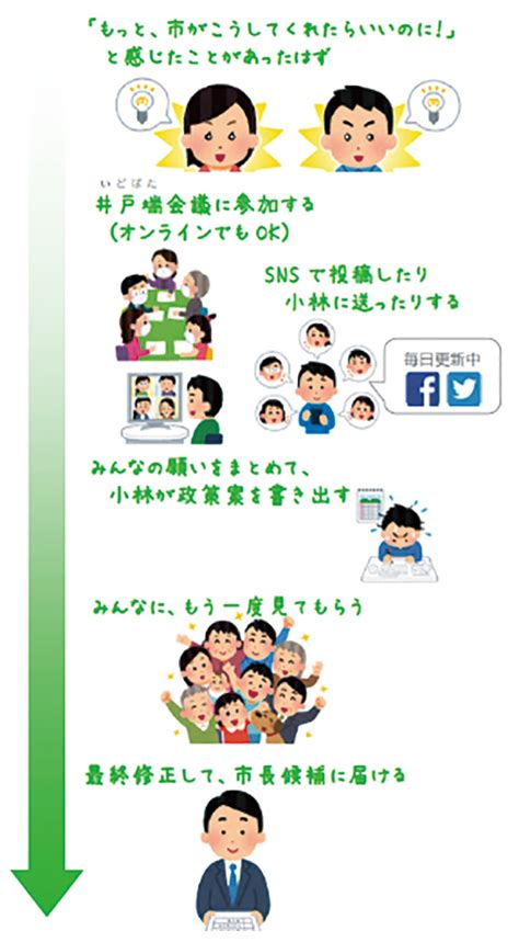 市政報告連載第14回 みんなの願いを、未来の市長に 横須賀市議会議員 小林のぶゆき 横須賀・三浦 タウンニュース