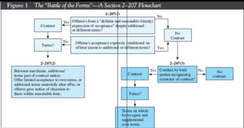 Bus5 ch.11 PP Flashcards | Quizlet