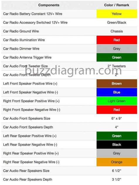 Diy Guide To Wiring Diagram For 2012 Nissan Versa Radio