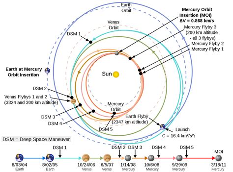 Orbital Speed Archives Universe Today