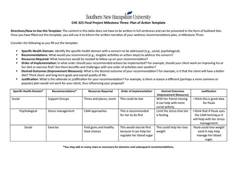 Che325 Milestone Three Plan Of Action Template CHE 325 Final Project