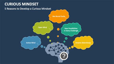 Curious Mindset PowerPoint and Google Slides Template - PPT Slides