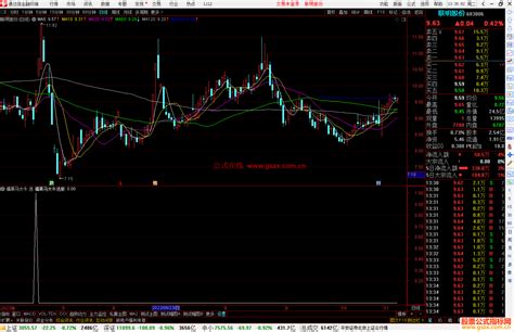 通达信擒黑马大牛 副图选股公式副图选股公式 通达信公式 公式网