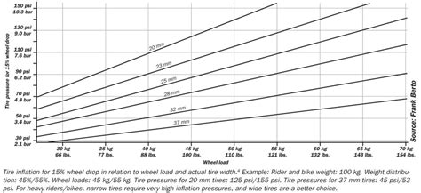 Tech Tidbit: Tire pressure and you