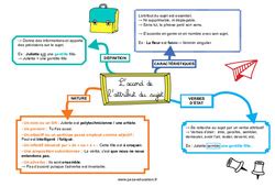 Carte Mentale Grammaire Tude De La Langue Me Pdf Imprimer