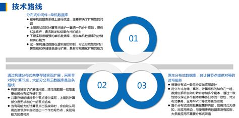 解读《2022 分布式数据库发展趋势研究报告》