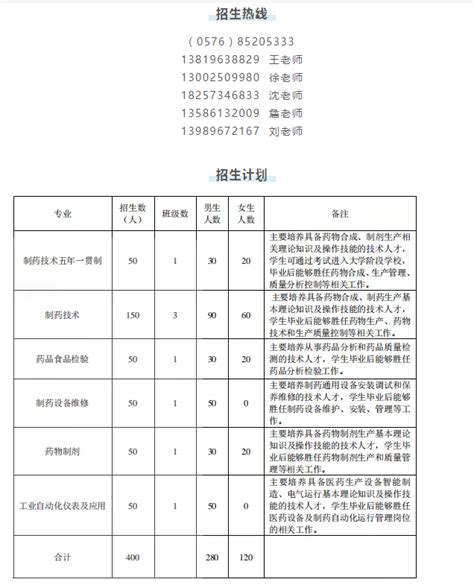 2021年浙江台州临海华海技术学校招生计划中招计划中考网