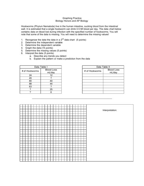 Graphing Practice Biology Honors And AP Biology Hookworms