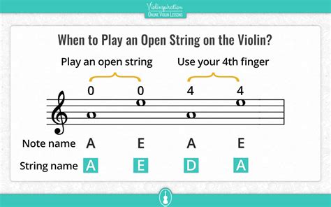 Violin Open Strings An Easy Guide For A Violin Newbie Violinspiration