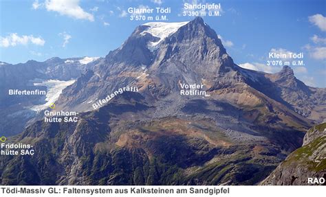 RAOnline EDU Geografie Gebirgsbildung In Den Schweizer Alpen