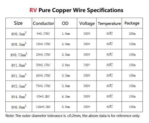 Electrical Wire Sizes Diameters, Wire Size Tables For, 57% OFF