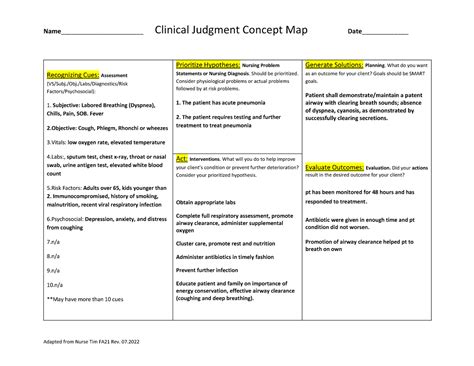 NUR 215 Infection Concept Map Name Clinical