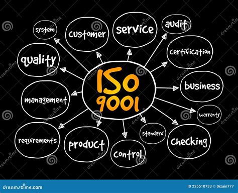 ISO 9001 Quality Management System Cartoon Vector CartoonDealer