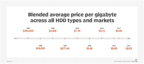 What Is A Gigabyte Gb And How Is It Measured