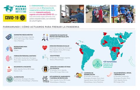 Infograf A C Mo Actuamos Para Frenar El Covid Farmamundi