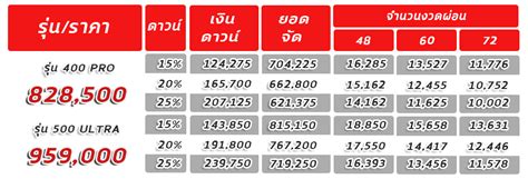 ตารางผอน ดาวน ORA Good Cat MY 2023 เพมสเขยว Pistachio 828 500