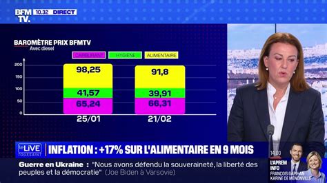 Indice Des Prix Bfmtv Les Produits D Hygi Ne Restent Stables Mais Les