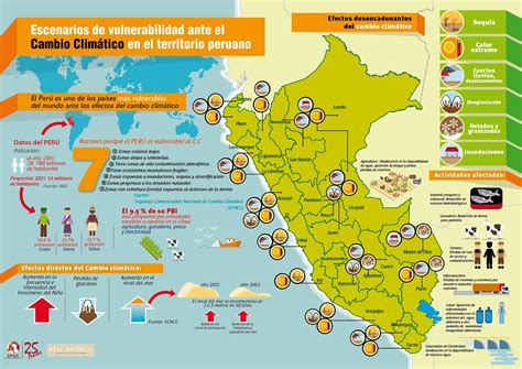 Descarga Infografía Sobre Las Afectaciones Del Cambio Climático En El