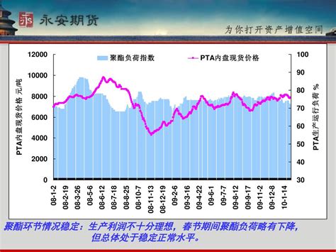 2010年—多变的pta 价格将如何演绎 Ppt Download