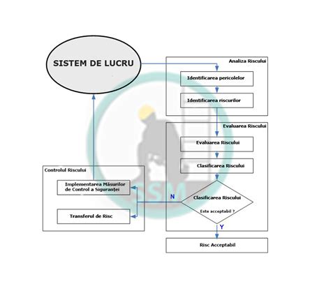 Evaluarea Riscurilor N Securitate I S N Tate Informatii Ssm