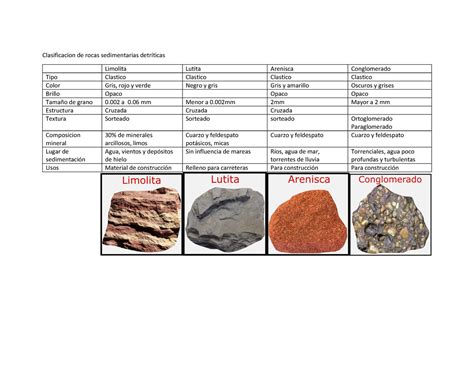 Clasificacion De Rocas Sedimentarias Detr Ticas Clasificacion De