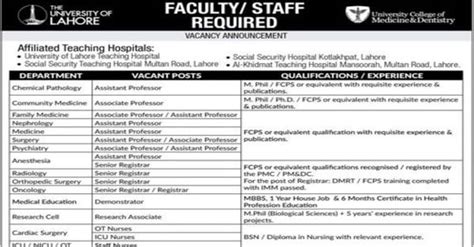 University Of Lahore Faculty And Teaching Staff Jobs 2024 Application