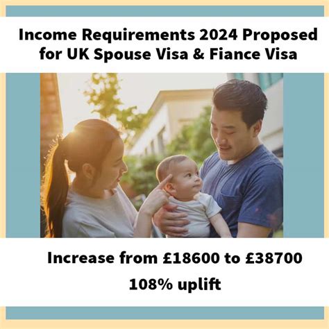 New Income Requirements For Uk Spouse Visa Uk Fiance Visa