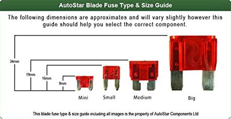 Are The Mini And Low Profile Mini Fuses The Same As Your 55 OFF