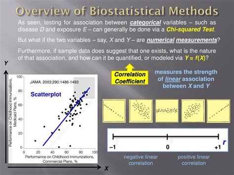 Ppt Overview Of Biostatistical Methods Powerpoint Presentation Free