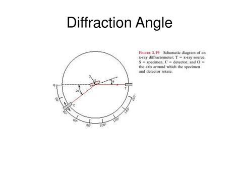 Ppt Linear And Planar Atomic Densities Powerpoint Presentation Free