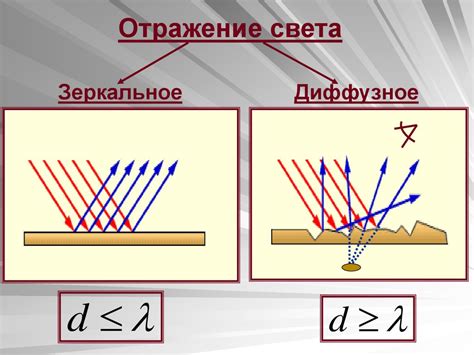 Развитие взглядов на природу света. Волновые и квантовые свойства света ...