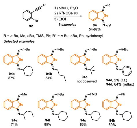 Molecules Free Full Text Recent Advances In The Synthesis Of