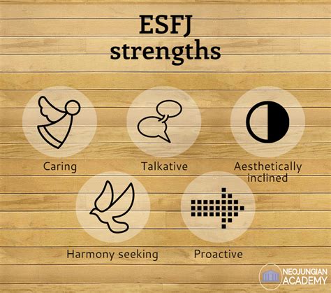 Esfj Personality Type And Cognitive Functions Esfj Personality