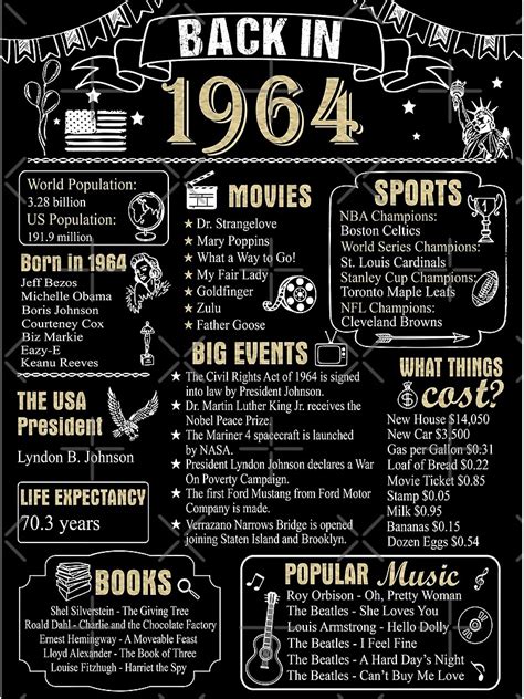 Birthday Anniversary 1964 History Back In 1964 Poster For Sale By