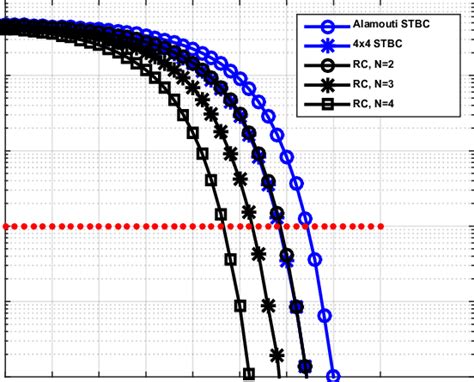 Ber Vs Snr Performance For The Nlos Scenario Shown In Fig 3b With