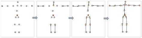 Sensors Free Full Text Three Dimensional Human Pose Estimation From