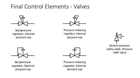 Emec130 Pandid Symbol Primer