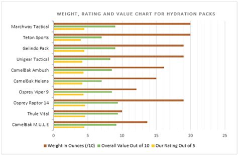 Usmc Hydration Chart