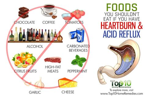 10 Foods You Shouldn't Eat if You Have Heartburn and Acid Reflux | Top 10 Home Remedies