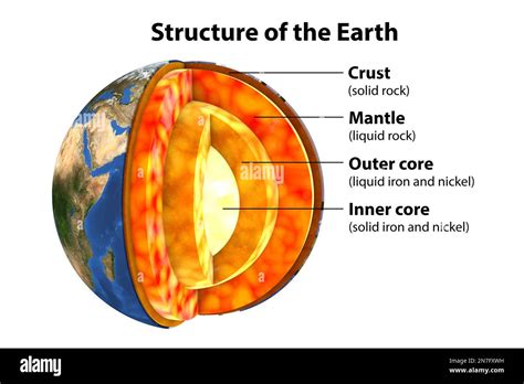 Earth's internal structure, illustration Stock Photo - Alamy