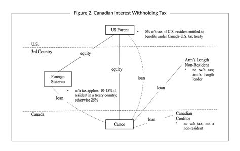 Payments From Canada Business Tax Canada