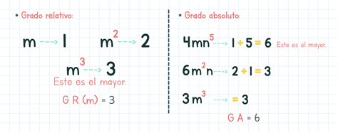 1 Grado Relativo GR Y Grado Absoluto GA Del Monomio Completar La